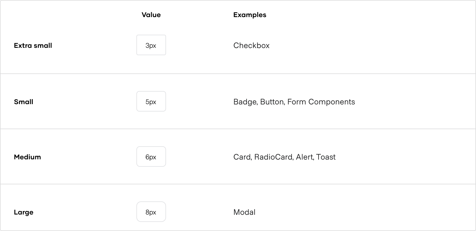 Examples of Border Radius values